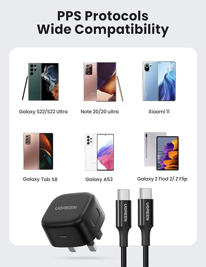 UGREEN 25W Fast Charger Set USB C