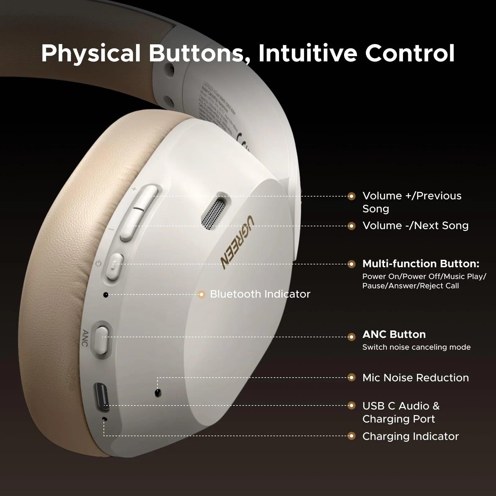 UGREEN HiTune MAX 5C Bluetooth Headphone