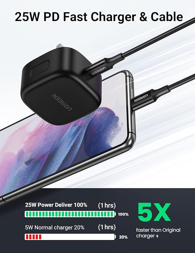 UGREEN 25W Fast Charger Set USB C